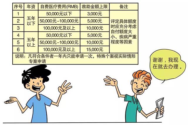 富士康員工直系親屬慰問金申請(qǐng)流程