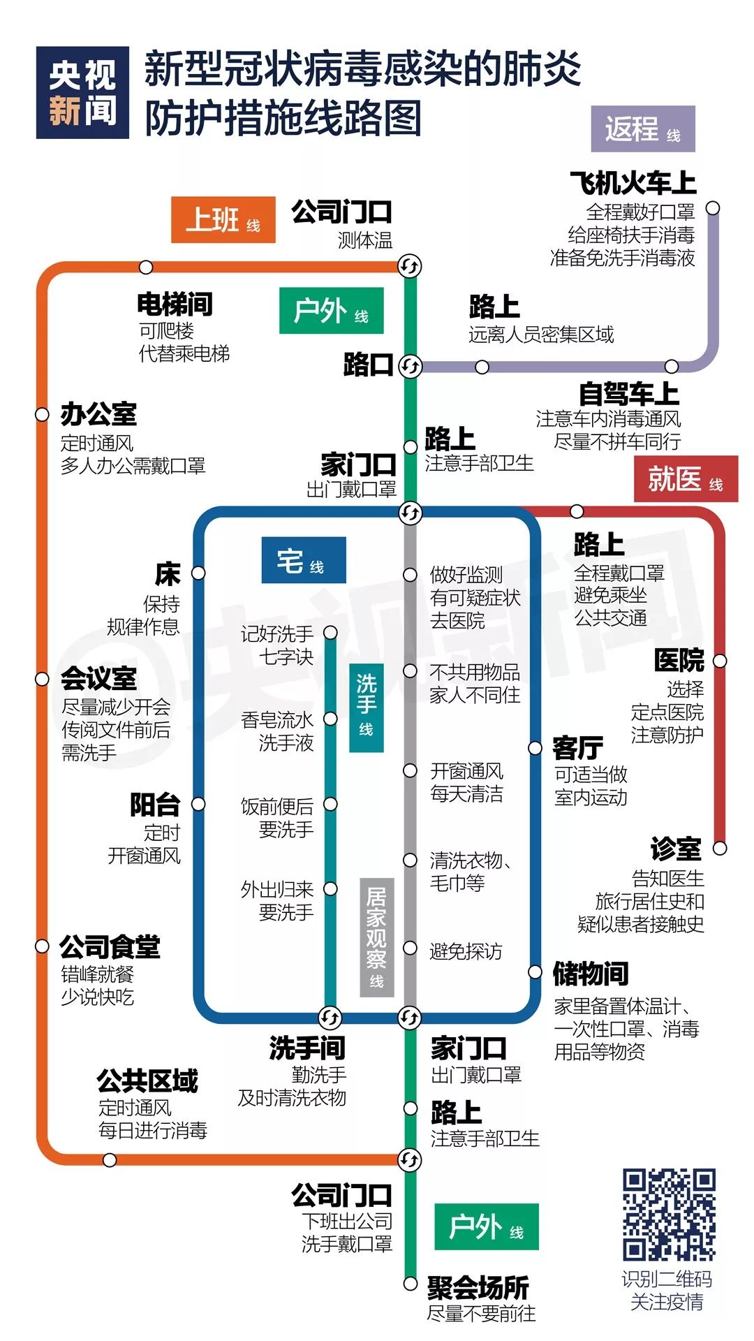 疫情防護(hù)“線路圖”上線啦，快收藏！