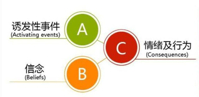 你一生的職場好運(yùn)，都藏在這四點(diǎn)里