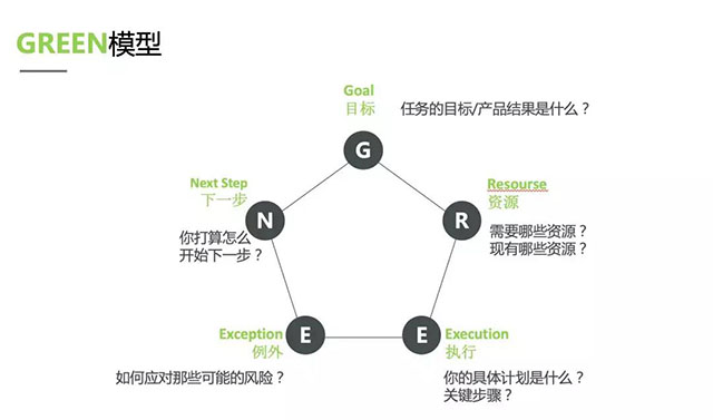 高考之后，影響你一生的學(xué)習(xí)才真正開(kāi)始