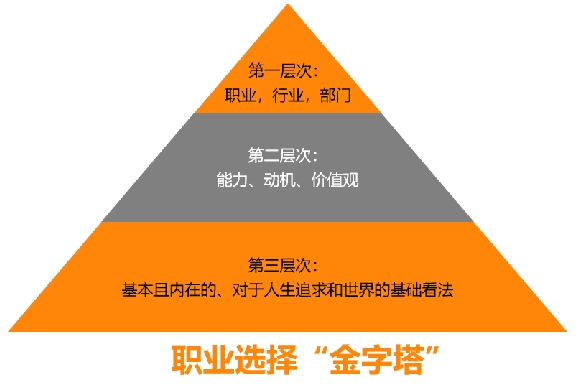 職場(chǎng)老油條告訴你這樣混職場(chǎng)