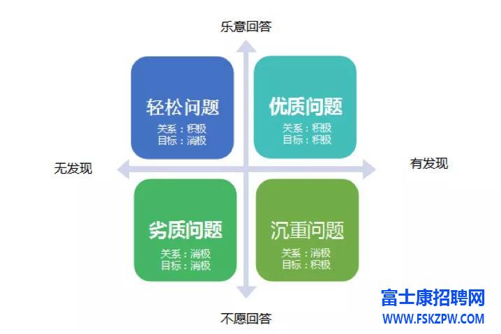 企業(yè)招聘運(yùn)營(yíng)副總的要求，你給自己打多少分？