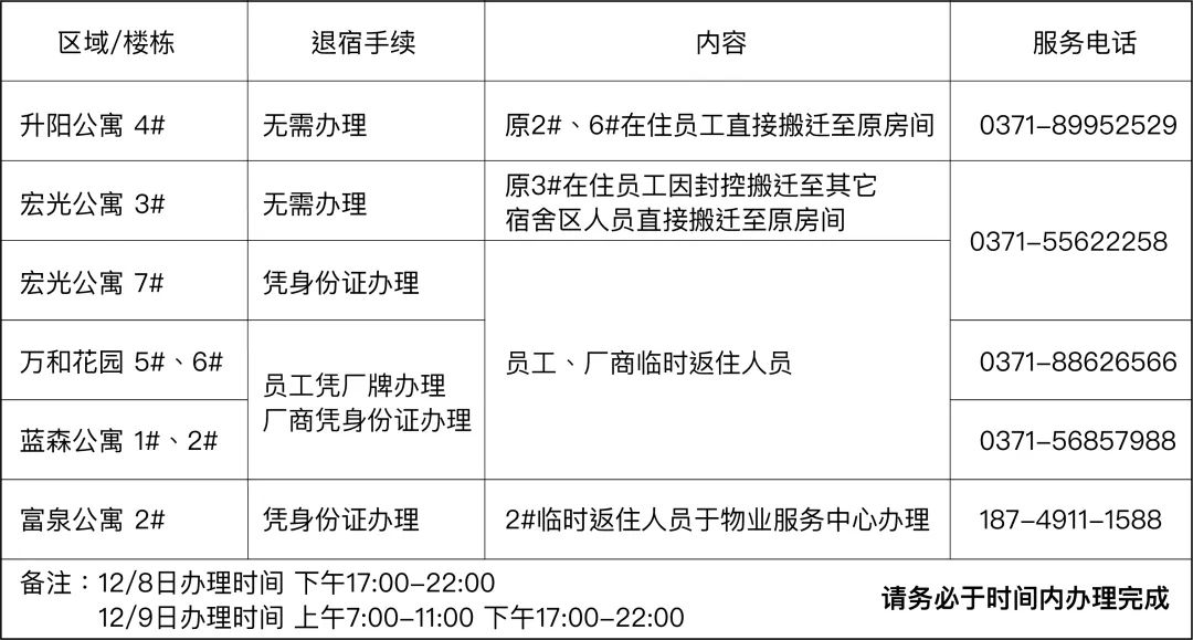 鄭州加工區(qū)解除閉環(huán)宣導